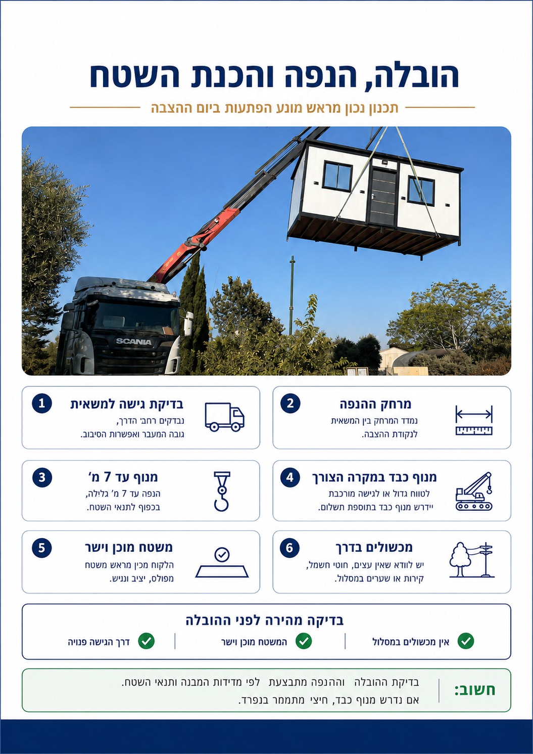 הובלה, הנפה והכנת השטח — קטלוג מבנים יבילים, דרך ארץ